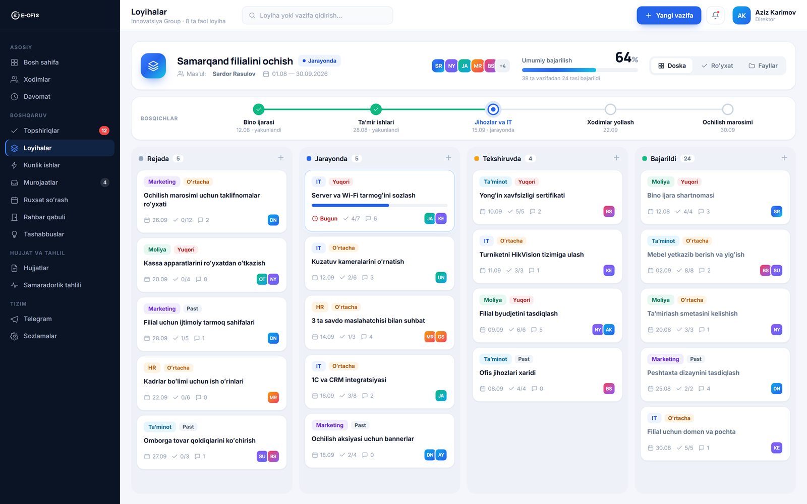 Loyiha Kanban doskasi va bosqichlar