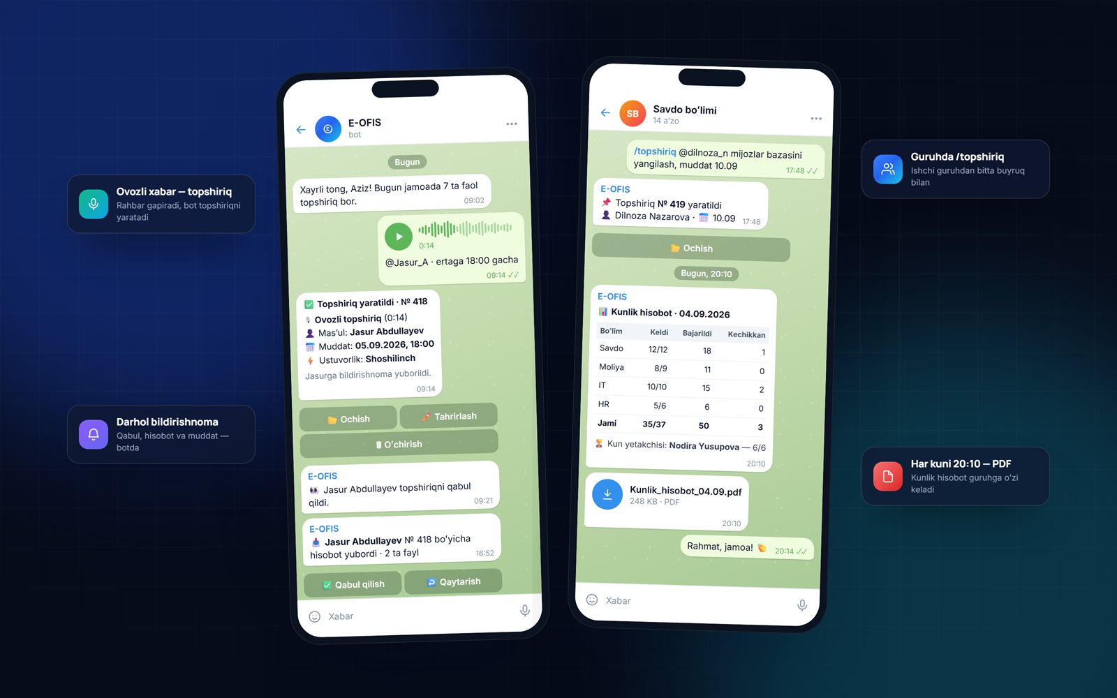 Telegram bot: ovozli topshiriq va kunlik hisobot